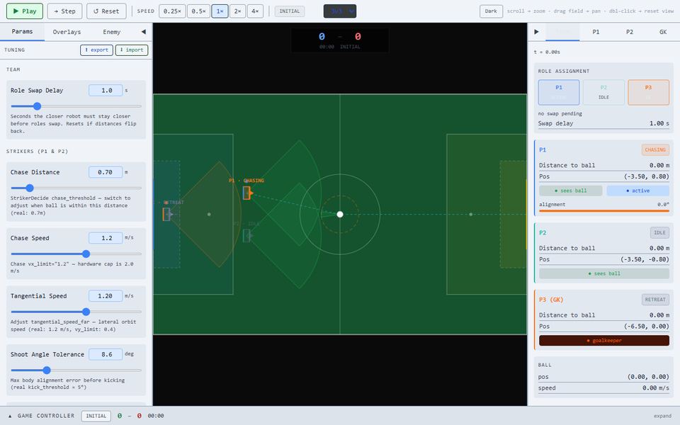 Screenshot of the RoboCup 2D Sim with its pitch, robots and tuning panel